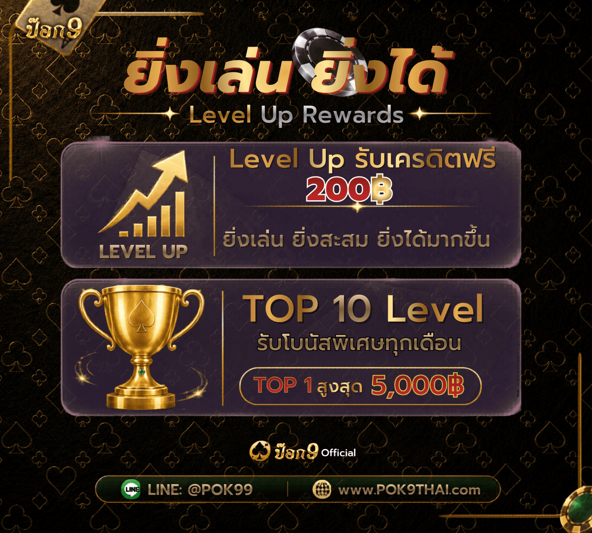 ยิ่งเล่นยิ่งได้ Level Up Rewards POK9DENG